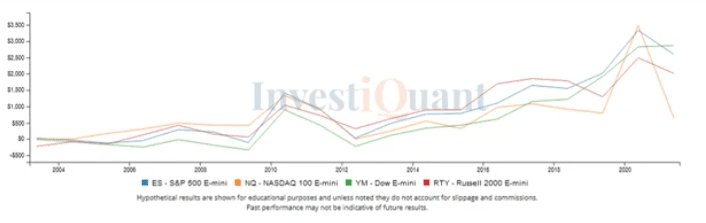 Options Expiration day in May